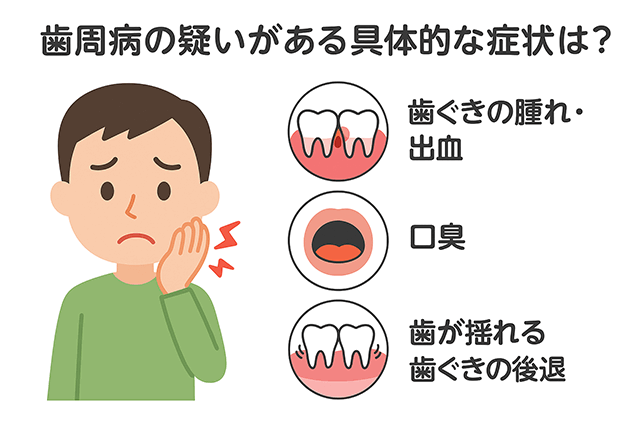 具体的な症状