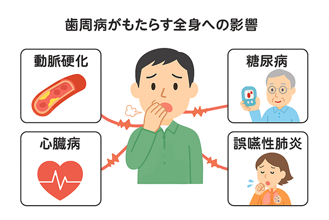 全身への影響