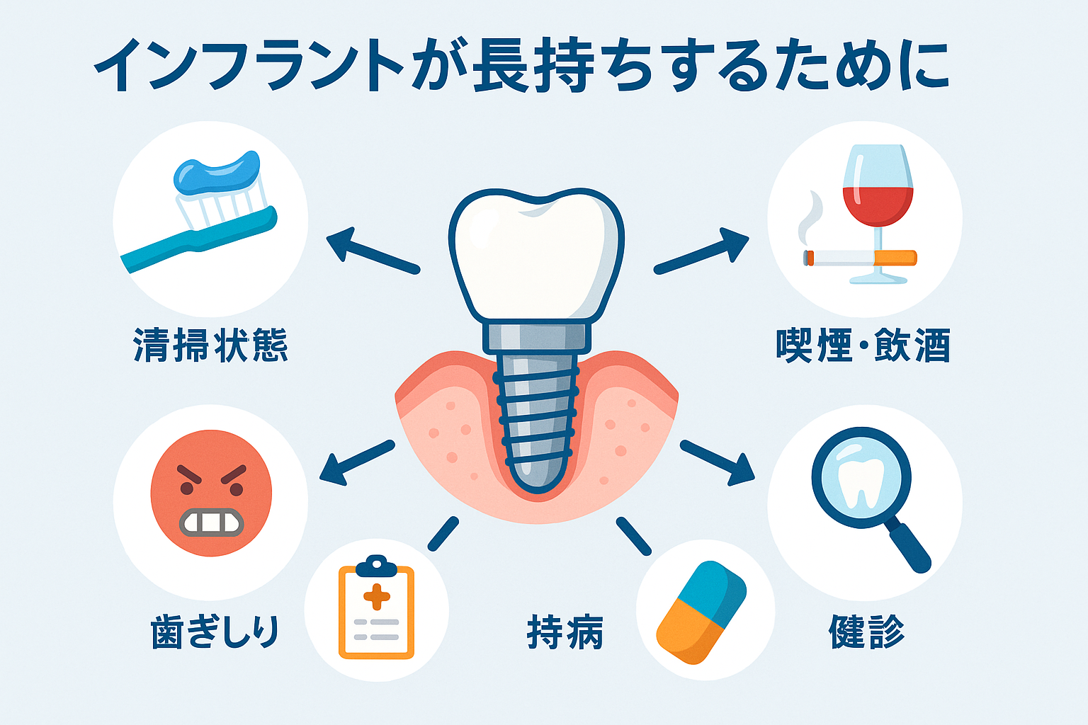 インプラントの長持ち